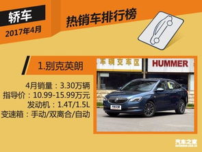 2017年5月国内SUV销量排行榜揭晓 哈弗H6再创佳绩，领跑市场